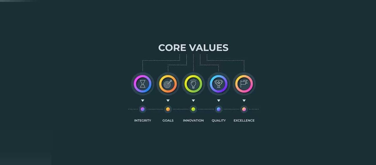 Core Values